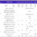 (주)두성 이미지