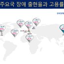 해운대 장애인복지관 이미지