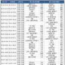 ITQ 한글 따라잡기 이미지