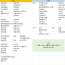 협성석유 이미지