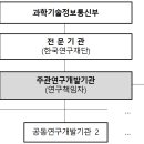 대광개발