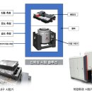 아이티에스 이미지