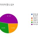 헬로치즈어학원 이미지
