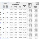 화성비봉 LH1단지 이미지