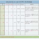 더죤공인중개사사무소 이미지