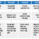 대구시설공단 채용 공고 및 자소서 항목, 연봉(2022년 상반기 신입사원)
