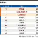 정상에너지㈜ 한국경제
