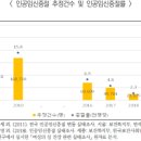 여자가운