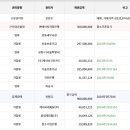 롯데캐피탈㈜ 이미지