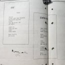 1990년 문학 활동사와 그 언저리 이미지