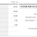 주식 이미지