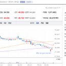 삼성전자유통 - 창녕군 창녕대로 47 | 삼성전자유통