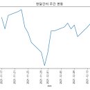주식회사 엘비 이미지