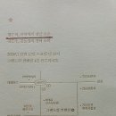 방두석동문 장남 승훈군 결혼 2020.12.12 이미지