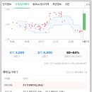 미진이지비아아파트 이미지