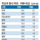 ＜＜ 7월 20일 경제용어입니다 ＞＞ PBR [주가순자산비율] 이미지