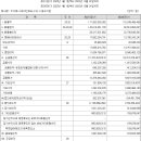 청구모터스 - 동구 국채보상로163길 5 | 청구모터스