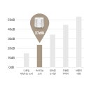 [이노크아든] 안전한 가열식 가습기, 이노크아든 스테인리스 5L 밥통형 가열식 가습기 체험단 5명 모집...