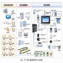 (주)코콤네트워크 이미지