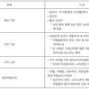 영양플러스짐 네이버블로그