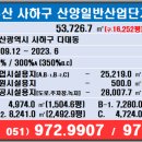 산양일반산업단지 이미지