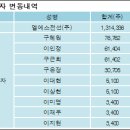 엘에스전선(주) 이미지