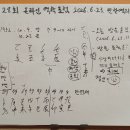 제28회 온라인 역학 포럼(6월 23일) 후기 이미지