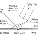 용접기의 종류 및 특징 이미지