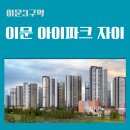 이문 주식회사 이미지