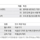 매물유통