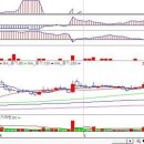 오픈베이스 삼성 이재용AI 주목!!! M&amp;A 본격화↑ 이미지