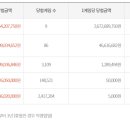 로또까페 네이버블로그