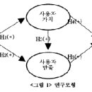 해위로정보시스템 이미지