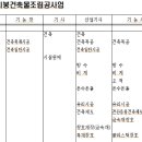 Re: 주력분야를 설정한 공사 기술인 보유현환 충족여부 이미지