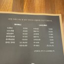 도쿄참치 - 서구 국채보상로46길 30-1 | 도쿄참치