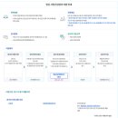 에비뉴여성의원 이미지