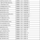 숙대참조은공인중개사사무소 | 용산부동산