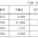 한화에스앤씨㈜ 이미지