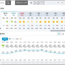 11/2(토)지리산 노고단+피아골 - 기상청 예보입니다. 이미지