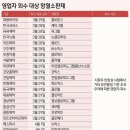 불순물 기준 초과 ‘항혈전제’ 파장 일파만파…회수 제품 23개로 늘어 이미지