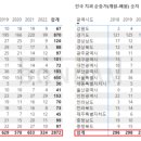 당진미소치과의원 이미지