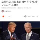 오하이오 개표 초반 바이든 우세, 출구조사는 트럼프 이미지