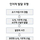 이상심리학 이미지