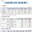 2024년 12회 행정사 1차 합격후기 및 1차합격률