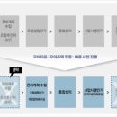 성현동-12 네이버블로그