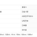 반포대로21길 67 (1) 이미지
