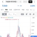신들의풍차 | [ISA 계좌 ETF풍차돌리기] - 1회차. 종목 선정하기!(ISA계좌 총정리)
