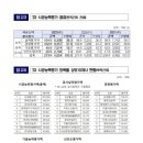 (주)동일이엔씨