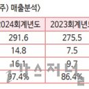 가스켐테크놀로지(주) 이미지