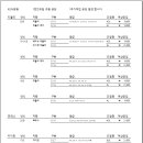 쌍용카센타 이미지